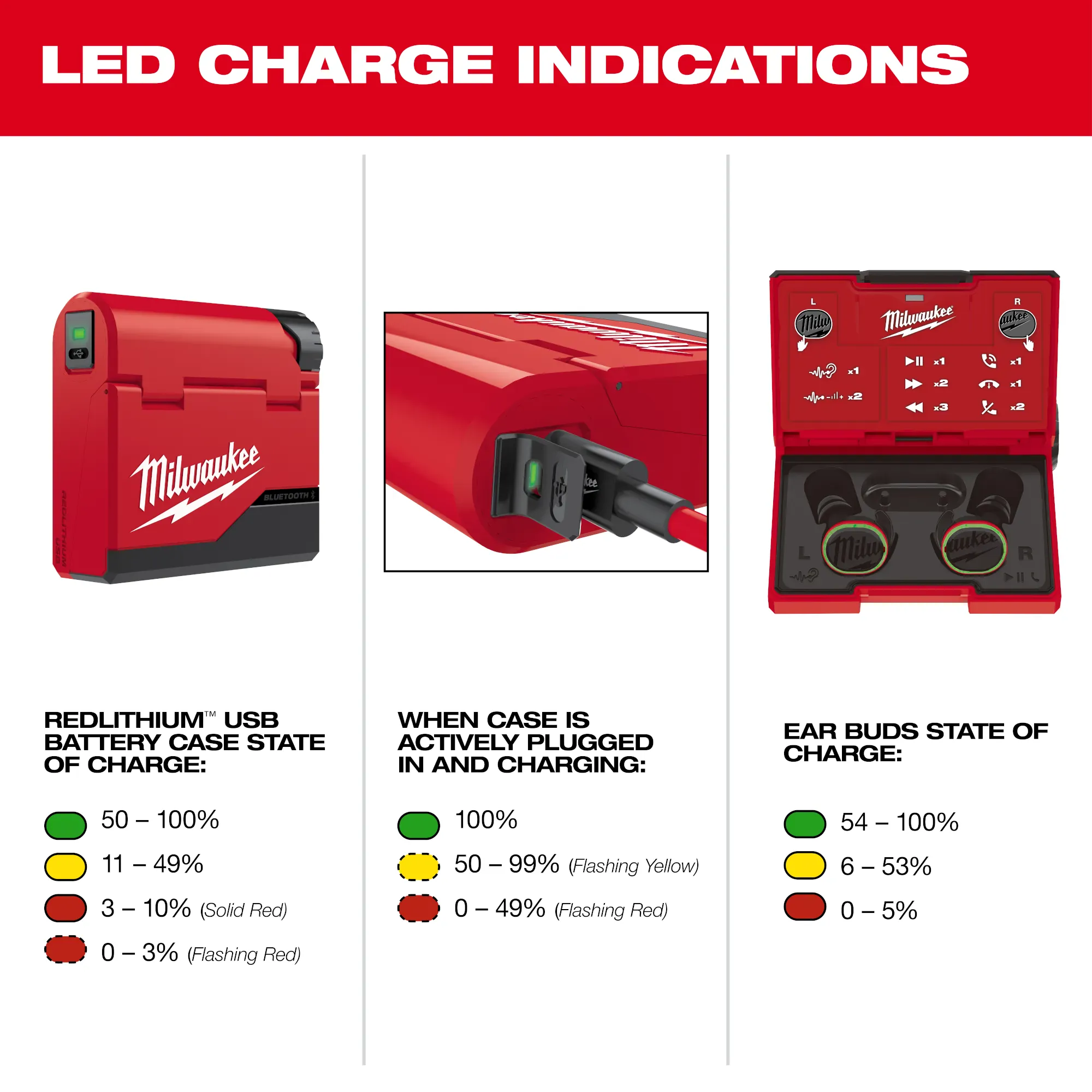 Milwaukee REDLITHIUM USB Bluetooth Jobsite Ear Buds from Columbia Safety